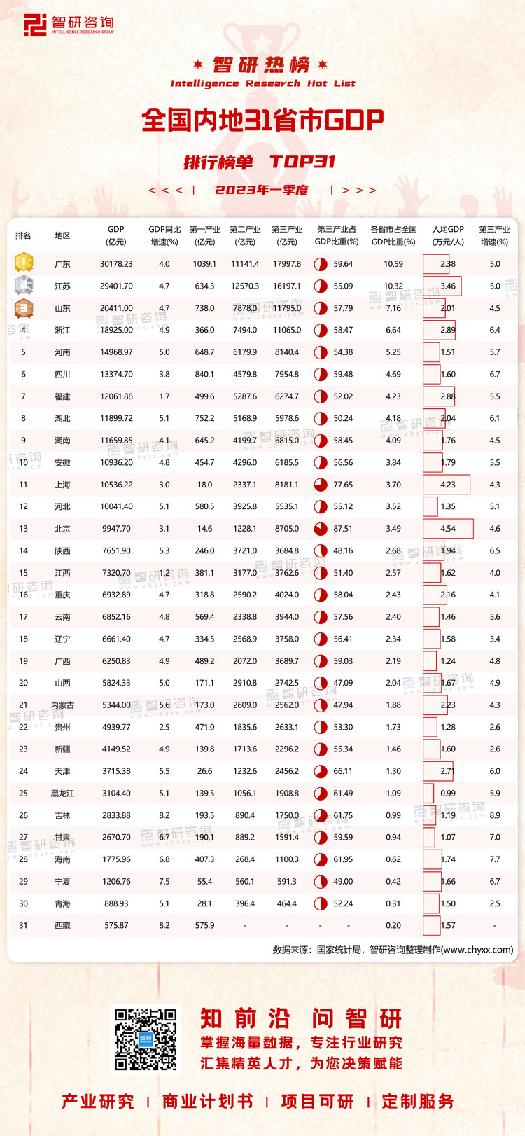 0510：2023年第一季度GDP-二维码（万桃红）