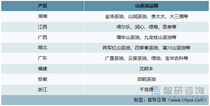 山茶油主要产区优势品牌概览