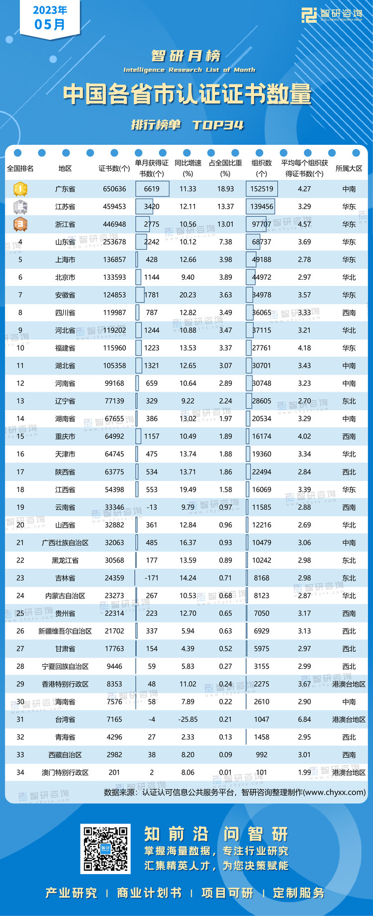 0604：5月各省市认证证书榜单水印有网址有二维码