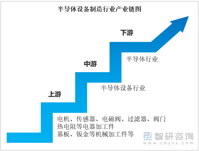 半导体设备制造行业产业链图