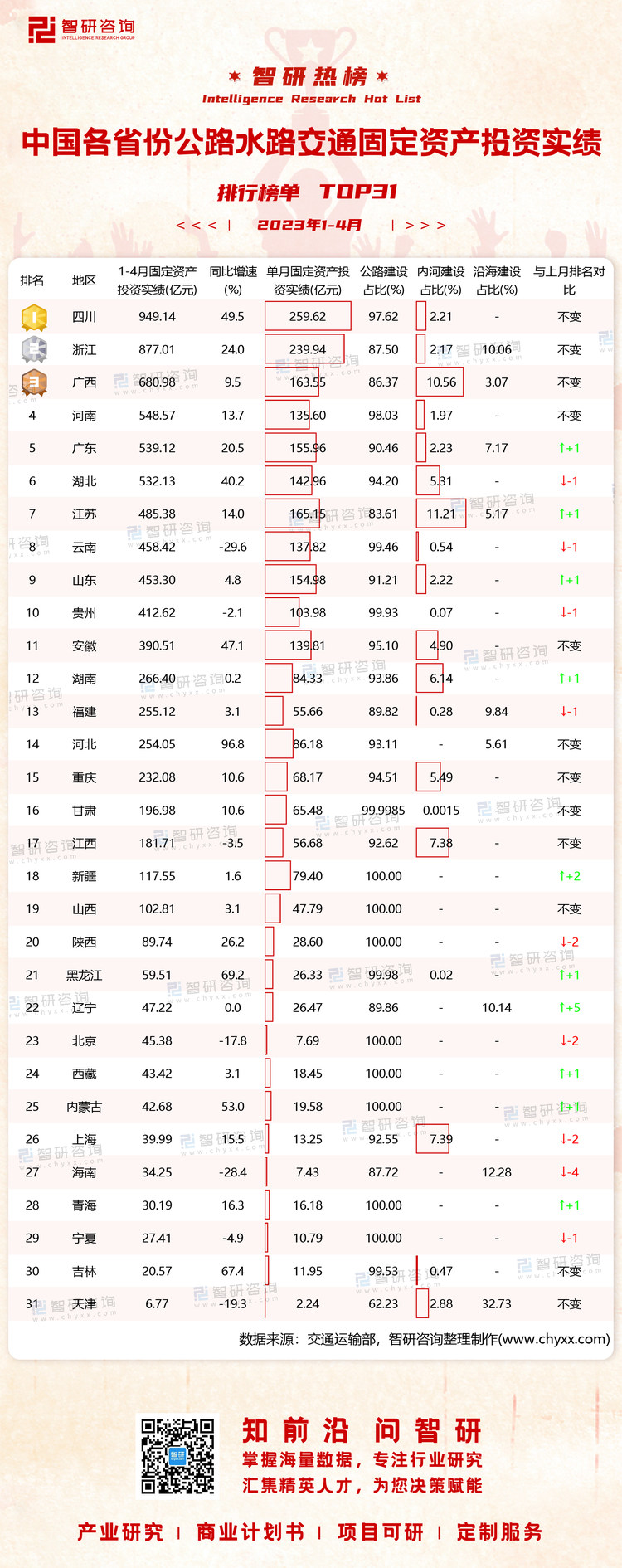 0615：1-4月公路水路投资水印有网址有二维码