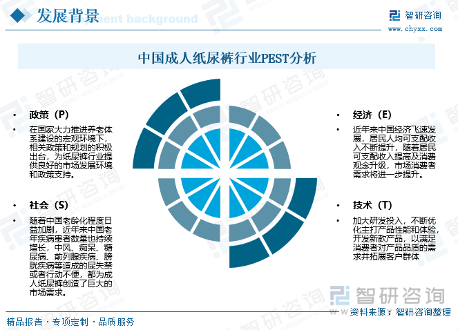 在国家大力推进养老体系建设的宏观环境下，相关政策和规划的积极出台，为纸尿裤行业提供良好的市场发展环境和政策支持。同时，我国步入中度老龄化社会，且随着居民可支配收入提高及消费观念升级，市场消费者需求将进一步提升｡此外，加大研发投入，不断优化主打产品性能和体验，开发新款产品，以满足消费者对产品品质的需求并拓展客户群体；拉升产业品牌价值，进一步巩固和提高自主品牌的市场影响力，利用上市契机加大品牌投入，开启品牌升级规划持续拉升品牌势能，打造更强大的品牌竞争力，促进成人纸尿裤行业发展。