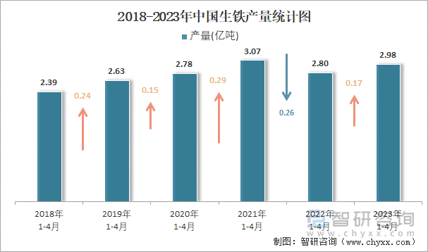 2018-2023年中国生铁产量统计图