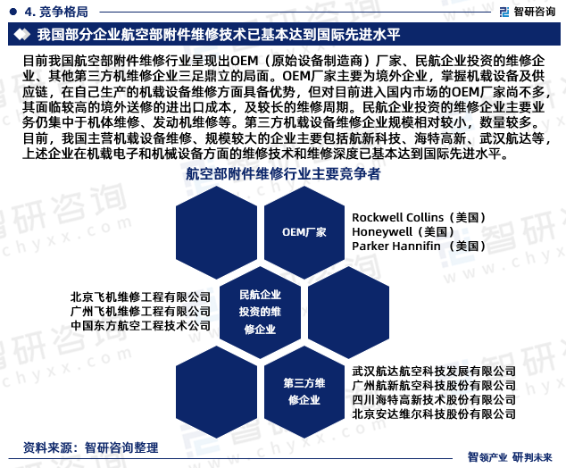 目前我国航空部附件维修行业呈现出OEM（原始设备制造商）厂家、民航企业投资的维修企业、其他第三方机维修企业三足鼎立的局面。OEM厂家主要为境外企业，掌握机载设备及供应链，在自己生产的机载设备维修方面具备优势，但对目前进入国内市场的OEM厂家尚不多，其面临较高的境外送修的进出口成本，及较长的维修周期。民航企业投资的维修企业主要业务仍集中于机体维修、发动机维修等。第三方机载设备维修企业规模相对较小，数量较多。目前，我国主营机载设备维修、规模较大的企业主要包括航新科技、海特高新、武汉航达等，上述企业在机载电子和机械设备方面的维修技术和维修深度已基本达到国际先进水平。