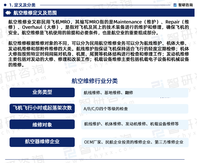 航空维修根据维修对象的不同，可以分为民用航空维修业务可以分为航线维护、机体大修、发动机维修和部附件维修四大类。航线维护指保证飞机保持适合飞行的轻度定期检修；机体大修指按照特定时间间隔对机身、机翼、尾翼等机体结构进行检查和修理工作；发动机维修主要包括对发动的大修、修理和改装工作；机载设备维修主要包括机载电子设备和机械设备的维修。