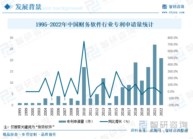 近年来，随着市场竞争的日趋激烈，许多集团企业的财务管理模式开始由分布式管理转向集中式管理。我国财务软件所采用的数据库技术经历了大众数据库到小型数据库与大型数据库并用的过程，基于SQLSEVER、INFORMIX、SYBASE、ORACLE大型数据库财务软件，可以进行大信息量的管理，具有安全性、保密性好的特点，已经越来越被大型企业采用，互联网技术的发展，使集中式管理得到加强。在财务及企业管理软件的发展历程中，中国财务软件厂商紧跟技术发展潮流，不断把最新技术应用到产品中来，并且立足应用，从中国企业的现状出发，依靠持续推出适合客户应用需求的产品赢得用户，使中国财务及企业管理软件的应用更加广泛。