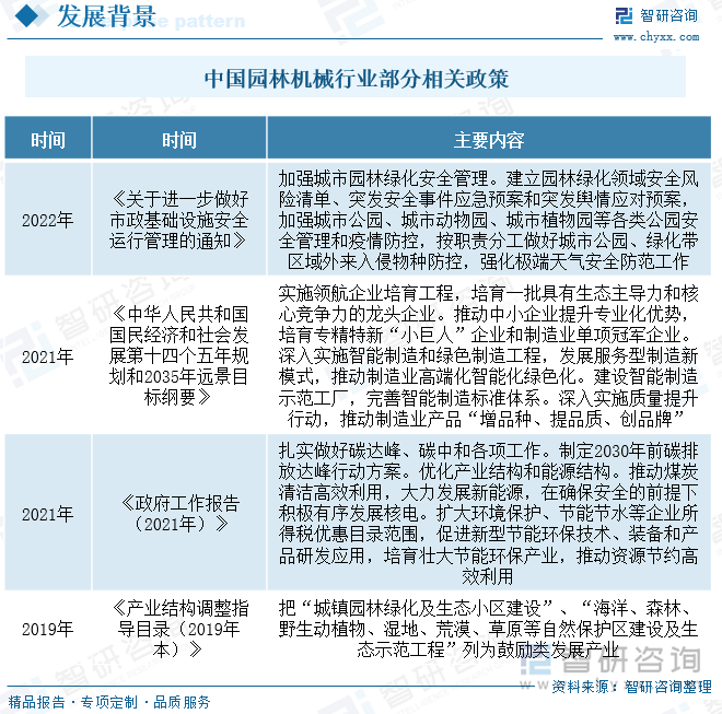 近些年，为加强园林机械规范管理，我国各部门纷纷出台了一系列政策，如2022年发布的《关于进一步做好市政基础设施安全运行管理的通知》，加强城市园林绿化安全管理。建立园林绿化领域安全风险清单、突发安全事件应急预案和突发舆情应对预案，加强城市公园、城市动物园、城市植物园等各类公园安全管理和疫情防控，按职责分工做好城市公园、绿化带区域外来入侵物种防控，强化极端天气安全防范工作。