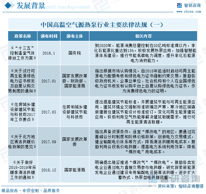 中国政府对散煤燃烧产生的环境污染及改善大气质量的要求越来越严，通过空气热能等可再生能源满足冬季清洁取暖需求也显得越来越重要。而高温空气源热泵具备运行成本低、节能环保、安全等多重优势，目前已被广泛应用于热水市场、采暖市场等多个领域，近年来中国相关部门也颁布了一系列政策促进其发展。2022年1月，国家发展改革委、国家能源局两部门印发的《“十四五”现代能源体系规划》中明确指出，要提升终端用能低碳化电气化水平，因地制宜推广空气源热泵、水源热泵、蓄热电锅炉等新型电采暖设备。