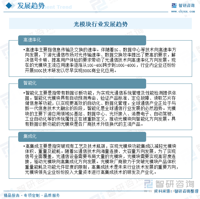 光模块作为一个高科技行业，行业发展速度非常快。光模块行业的发展趋势涉及到许多方面，包括高速率、高容量、光纤化、数字化和绿色环保等。随着5G、云计算、大数据、物联网等新一轮技术的商业化应用，用户对光通信网络的带宽提出了更高的要求，光电子器件行业技术正处于升级革新阶段，带动光模块行业向高速率化、集成化、智能化方向发展。