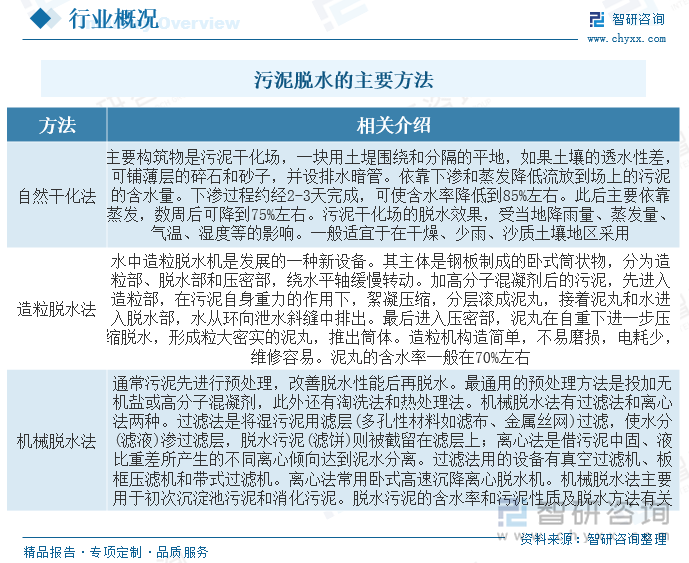 污泥脱水是将流态的原生、浓缩或消化污泥脱除水分，转化为半固态或固态泥块的一种污泥处理方法。污泥脱水是整个污泥处理工艺的一个重要的环节，其目的是使固体富集，减少污泥体积，为污泥的最终处置创造条件。经过脱水后，污泥含水率可降低到55%-80%，视污泥和沉渣的性质和脱水设备的效能而定。污泥脱水的方法主要有自然干化法、机械脱水法和造粒法三种。其中，自然干化法和机械脱水法适用于污水污泥。造粒法适用于混凝沉淀的污泥。