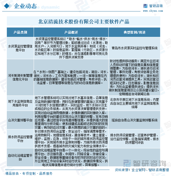 北京清流技术股份有限公司，是中国领先的智慧水务整体解决方案服务商。公司拥有多项产品和国家专利，具有双软、系统集成、高新技术企业、CMMI、ITSS运维认证、水资源论证、水文水资源调查评价、水土保持监测等资质，通过了ISO9001质量管理体系、ISO14001环境管理体系、OHSAS18001职业健康安全管理体系认证，也是北京市科委认定的研发机构。公司专注于水行业智慧化管理、模型算法和物联网设备的研发应用。业务重点紧密围绕解决水灾害频发、水资源短缺、水生态损害、水环境污染等问题，面向水资源保护、水污染防治、高效节水灌溉、防洪抗旱减灾等业务领域。能够提供基于咨询评价、规划设计、建设实施和运营管理为一体的全生命周期的智慧化服务。