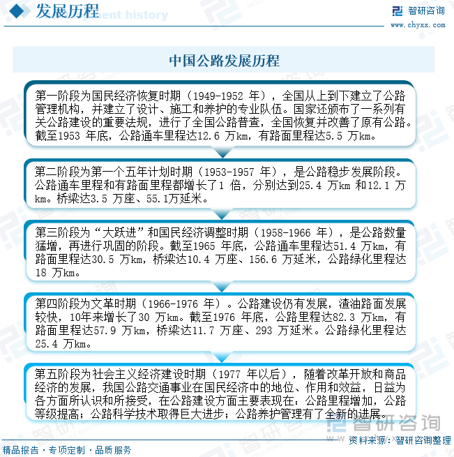 我国高速公路建设起步较晚，高速公路设计和施工的直接经验较少，原来有很多并不适合高速公路的低等级公路设计和施工经验被用于高速公路建设中，有的安全系数仍是采用原低等级公路的安全系数，有的施工也没有按照高速公路所要求的进行，有的路面材料配合比与当地实际不符等等，造成有的公路刚通车不久就出现路基边坡失稳，防护工程垮塌，路面出现坑槽、裂缝、车辙、拥包等等病害。迄今为止，我国已进行了20余年的高速公路建设，应本着严谨求实的态度对已建高速公路进行认真总结，对成功经验加以推广，并找出现行规范中不适当的地方加以修正，以便于指导今后的高速公路设计和施工。