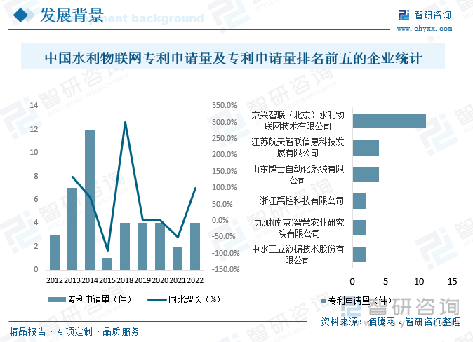 水利行业信息化基础建设由于其覆盖面大、设计内容多，从规模上讲是一个好大的系统工程，如何开展水利信息公开也是物联网技术所能为水利建设信息化提供的一个途径，众所周知，实现水利信息共享对于整个国家的水利建设是至关重要的，如何及时、准确的获取所需的水利信息是各级水利部门都关心的一个难点问题，近年来中国水利物联网新技术的不断涌现，推动行业往高质量方向发展。