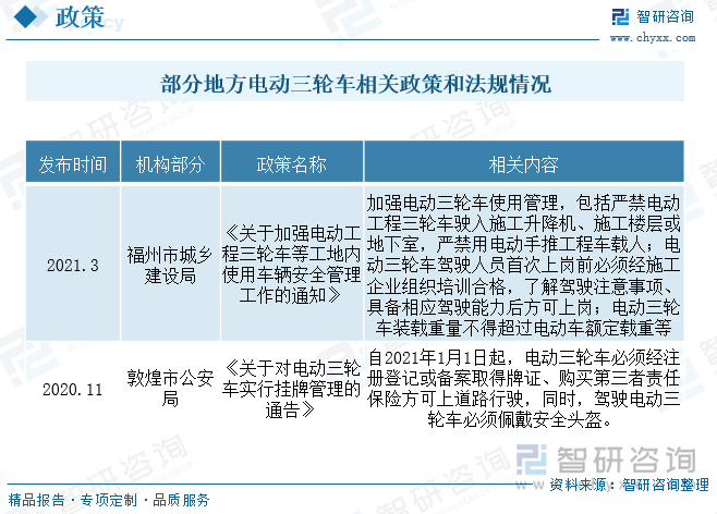 电动三轮车属于低速电动车，整体政策导向趋向管理逐步严格，是电动三轮车健康发展的关键。目前细分至电动三轮车实际政策较少，部分地区如敦煌市要求自2021年1月1日起，电动三轮车必须经注册登记或备案取得牌证、购买第三者责任保险方可上道路行驶，同时，驾驶电动三轮车必须佩戴安全头盔。受监管影响，消费者购买目录上牌车的热情空前高涨。当下全国多地公安交警展开三轮车整治与规范活动，要求三轮车出行必须具备资质。由当下的管理政策可以看出，规范化、资质化已经成为电三行业的市场主流。