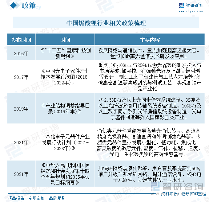 铌酸锂晶体具有光电效应多、性能可调控性强、物理化学性能稳定、光透过范围宽等特点，广泛应用于SAW滤波器、光调制器、相位调制器、光隔离器、电光调Q开关等器件中。国家发展和改革委员会、国家工业和信息化部等是铌酸锂单晶所在行业的行业主管部门，主要负责产业政策的制定并监督、检查其执行情况；研究制定行业发展规划，指导行业结构调整、行业体制改革、技术进步和技术改造等工作。目前，国家发展与改革委员会、工业和信息化部对行业的管理仅限于宏观管理、政策性引导。