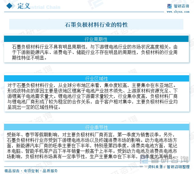 石墨负极材料主要为天然石墨负极材料和人造石墨负极材料。天然石墨具有储量大、成本低、安全无毒等优点。但天然石墨的颗粒外表面反应活性不均匀，晶粒粒度较大，在充放电过程中表面晶体结构容易被破坏，存在表面 SEI 膜覆盖不均匀，导致初始库仑效率低、倍率性能不好等缺点。人造石墨由石油焦、沥青焦、冶金焦、中间相炭微球、针状焦等焦炭材料经高温石墨化处理得到。其中针状焦作为一种新型炭材料具有良好的石墨微晶结构，针状的纹理走向，是制备锂离子电池负极材料的理想碳源。因其易于石墨化、电导率高、价格相对低廉、灰分低等优点，同时又具有足够高的锂嵌入量和很好的锂脱嵌可逆性，以保证高电压、大容量和循环寿命长及电流密度的要求，成为近年负极材料市场上的主流产品。