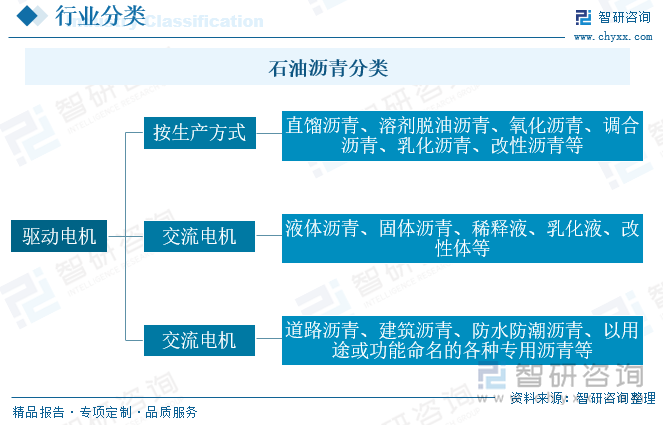 石油沥青是原油加工过程中的一种产品，其内部组成是一些十分复杂的碳氢化合物及其非金属衍生物的混合物。因为沥青的化学组成复杂，对组成进行分析很困难，且其化学组成也不能反映出沥青性质的差异，所以一般不作沥青的化学分析。通常从使用角度出发，将沥青中按化学成分和物理力学性质相近的成分划分为若干个组，这些组就称为“组分”。石油沥青的组分及其主要物性如下：油分、胶质、沥青质。