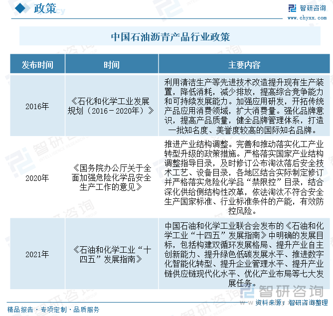 行业行政主管部门是国家工业与信息化部，产品质量标准由国家交通部制定并颁布实施。其中：国家工业与信息化部主要负责行业发展规划的研究、产业政策的制定，指导行业结构调整、行业体制改革、技术进步和技术改造等工作。