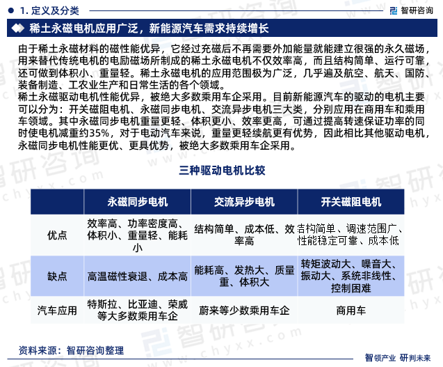 由于稀土永磁材料的磁性能优异，它经过充磁后不再需要外加能量就能建立很强的永久磁场，用来替代传统电机的电励磁场所制成的稀土永磁电机不仅效率高，而且结构简单、运行可靠，还可做到体积小、重量轻。稀土永磁电机的应用范围极为广泛，几乎遍及航空、航天、国防、装备制造、工农业生产和日常生活的各个领域。稀土永磁驱动电机性能优异，被绝大多数乘用车企采用。目前新能源汽车的驱动的电机主要可以分为：开关磁阻电机、永磁同步电机、交流异步电机三大类，分别应用在商用车和乘用车领域。其中永磁同步电机重量更轻、体积更小、效率更高，可通过提高转速保证功率的同时使电机减重约35%，对于电动汽车来说，重量更轻续航更有优势，因此相比其他驱动电机，永磁同步电机性能更优、更具优势，被绝大多数乘用车企采用。