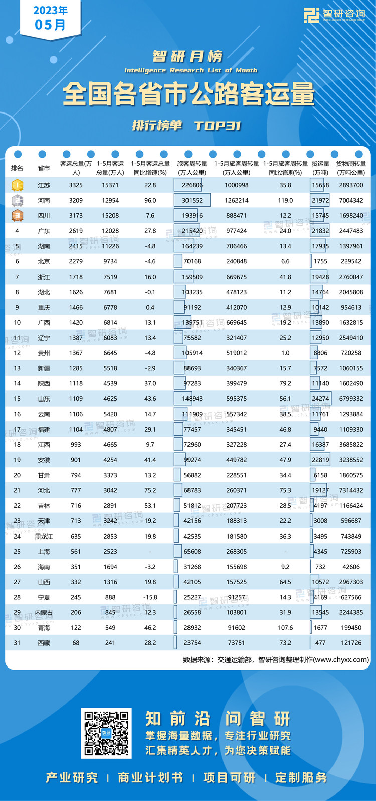 0710：5月公路客运量水印有二维码