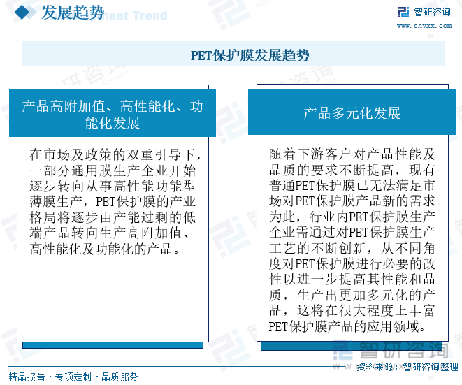 随着下游客户对产品性能及品质的要求不断提高，现有普通PET保护膜已无法满足市场对PET保护膜产品新的需求。为此，行业内PET保护膜生产企业需通过对PET保护膜生产工艺的不断创新，从不同角度对PET保护膜进行必要的改性以进一步提高其性能和品质，生产出更加多元化的产品，这将在很大程度上丰富PET保护膜产品的应用领域。