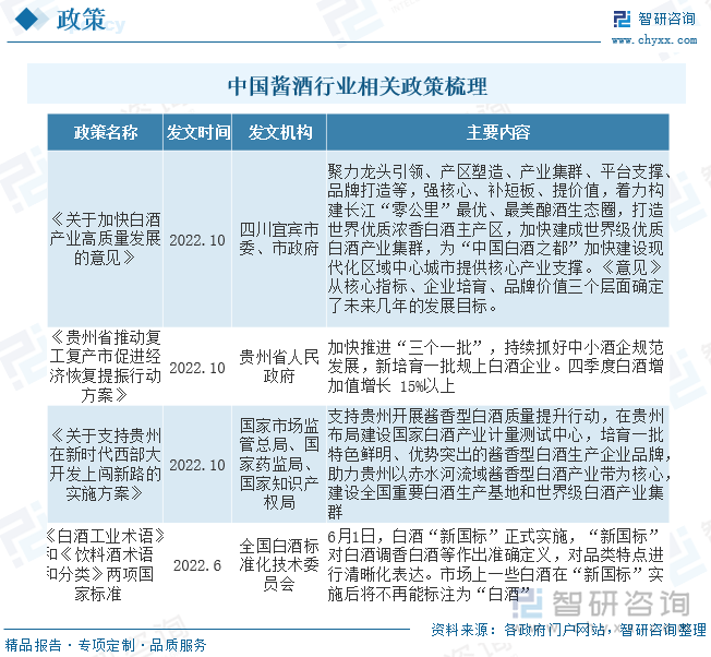 中华文化历史悠久、积淀深厚，白酒是不可或缺的重要构成。文化酒深挖中华传统文化内核，是对中华传统文化的直接呈现和升级表达。中国酒业协会秘书长何勇也表示，以文化酒为代表的白酒文创，势必为中国酒文化发展注入全新的动力。年内，多家酒企上新文化酒产品，加强文化与白酒的链接。中央和各地发展白酒的相关政策规范了白酒的流通、质量、品类，贵州省、四川省、安徽省也发布了一系列政策，对白酒企业进行补贴，促进了白酒产业的发展。整体来看，白酒相关政策关心白酒与文化的结合，对白酒的质量提出更高的要求。