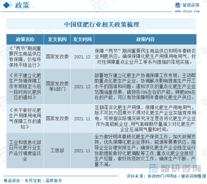 为了减少对环境的负面影响，中国政府实施了养分综合利用政策，鼓励农民合理使用肥料，提倡农作物养分平衡。镁肥作为一种重要的肥料，也需要在养分平衡的考虑下使用。政府通过宣传教育、技术指导等方式，鼓励农民合理施用镁肥，避免过量使用或浪费。为了推进农业供给侧结构性改革，中国政府提出了农业结构调整政策，鼓励农民调整种植结构，优化农业产业布局。这也对镁肥产业提出了一定的要求，如根据不同地区和作物的需求，调整镁肥的生产和供应，以适应农业结构调整的需要。