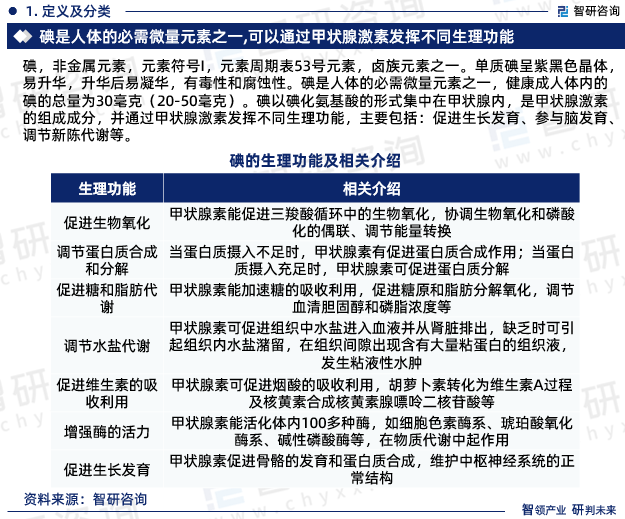 碘是人体的必需微量元素之一，健康成人体内的碘的总量为30毫克（20-50毫克）。碘以碘化氨基酸的形式集中在甲状腺内，是甲状腺激素的组成成分，并通过甲状腺激素发挥不同生理功能，主要包括：促进生长发育、参与脑发育、调节新陈代谢等。