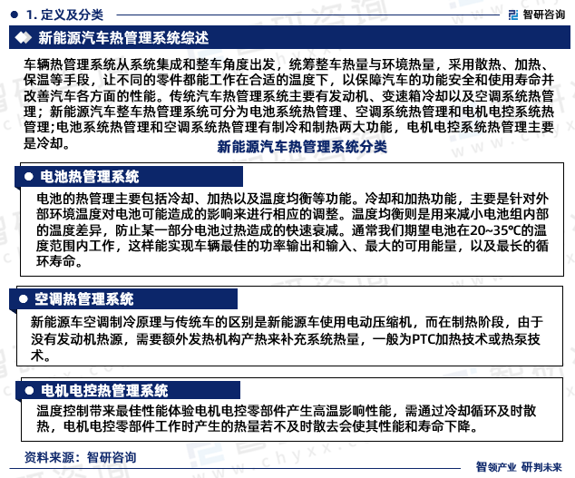 车辆热管理系统从系统集成和整车角度出发，统筹整车热量与环境热量，采用散热、加热、保温等手段，让不同的零件都能工作在合适的温度下，以保障汽车的功能安全和使用寿命并改善汽车各方面的性能。传统汽车热管理系统主要有发动机、变速箱冷却以及空调系统热管理；新能源汽车整车热管理系统可分为电池系统热管理、空调系统热管理和电机电控系统热管理;电池系统热管理和空调系统热管理有制冷和制热两大功能，电机电控系统热管理主要是冷却。