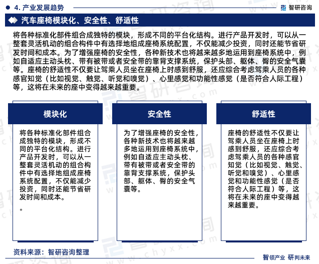 将各种标准化部件组合成独特的模块，形成不同的平台化结构。进行产品开发时，可以从一整套灵活机动的组合构件中有选择地组成座椅系统配置，不仅能减少投资，同时还能节省研发时间和成本。为了增强座椅的安全性，各种新技术也将越来越多地运用到座椅系统中，例如自适应主动头枕、带有被带或者安全带的靠背支撑系统，保护头部、躯体、臀的安全气囊等。座椅的舒适性不仅要让驾乘人员坐在座椅上时感到舒服，还应综合考虑驾乘人员的各种感官知觉（比如视觉、触觉、听觉和嗅觉）、心里感觉和功能性感觉（是否符合人际工程）等，这将在未来的座中变得越来越重要。