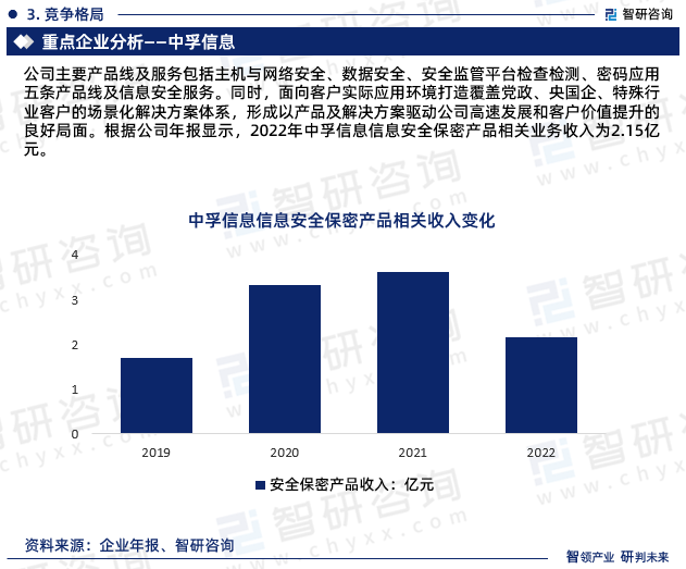 公司主要产品线及服务包括主机与网络安全、数据安全、安全监管平台检查检测、密码应用五条产品线及信息安全服务。同时，面向客户实际应用环境打造覆盖党政、央国企、特殊行业客户的场景化解决方案体系，形成以产品及解决方案驱动公司高速发展和客户价值提升的良好局面。根据公司年报显示，2022年中孚信息信息安全保密产品相关业务收入为2.15亿元。