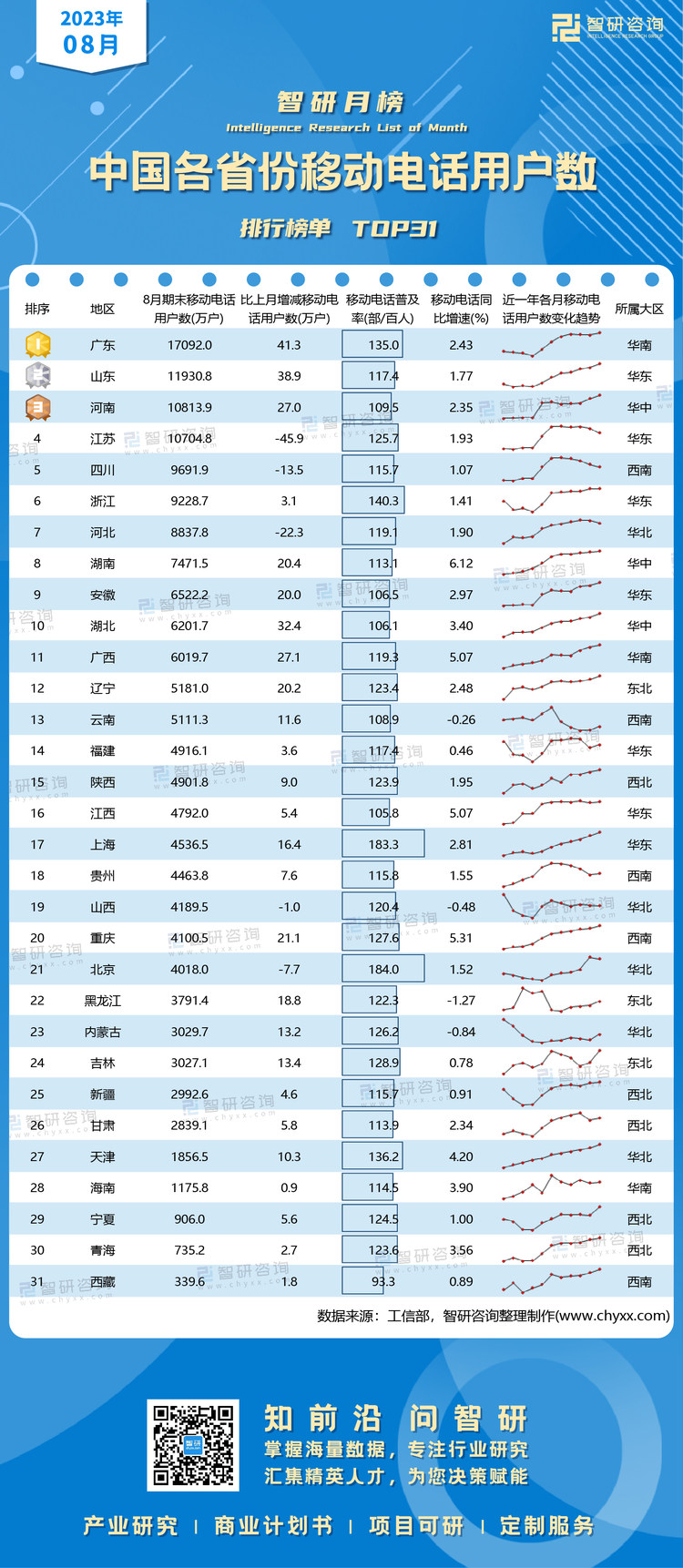 1001：8月移动电话水印有网址有二维码