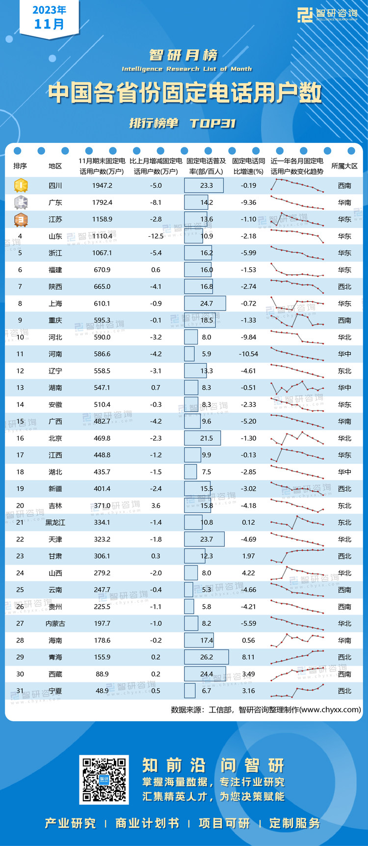 1221：11月固定电话水印有网址有二维码