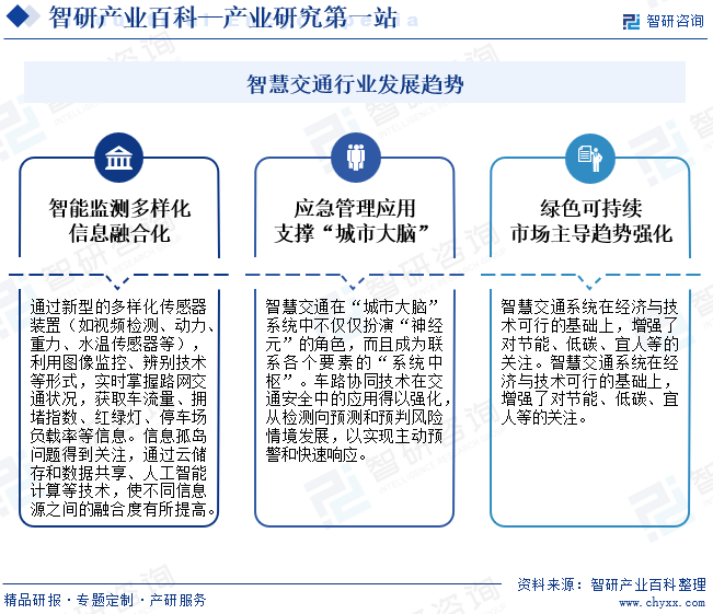 智慧交通行业发展趋势