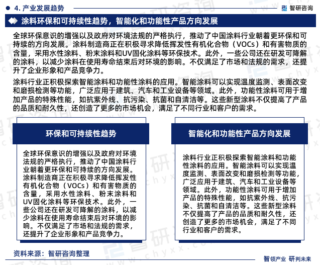 涂料行业正积极探索智能涂料和功能性涂料的应用。智能涂料可以实现温度监测、表面改变和磨损检测等功能，广泛应用于建筑、汽车和工业设备等领域。此外，功能性涂料可用于增加产品的特殊性能，如抗紫外线、抗污染、抗菌和自清洁等。这些新型涂料不仅提高了产品的品质和耐久性，还创造了更多的市场机会，满足了不同行业和客户的需求。