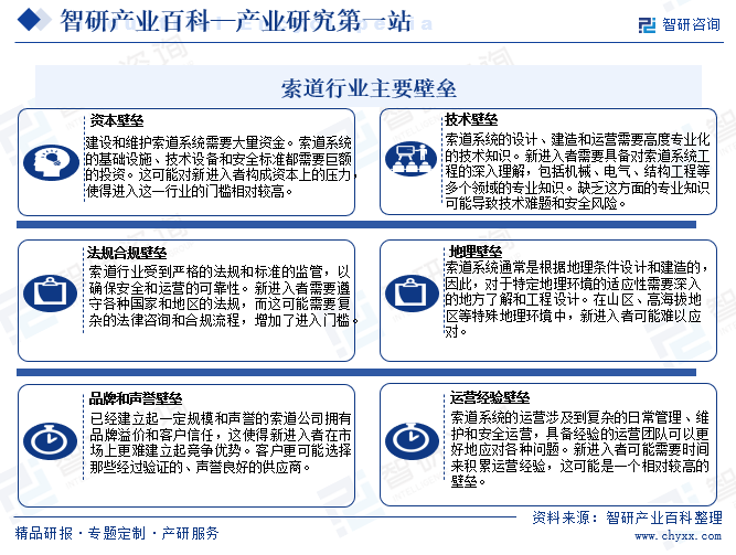 索道行业主要壁垒