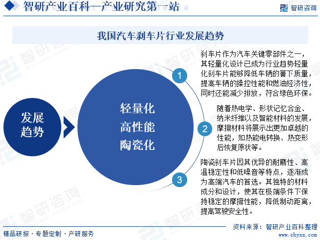 我国汽车刹车片行业发展趋势