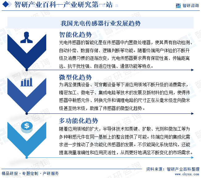 我国光电传感器行业发展趋势