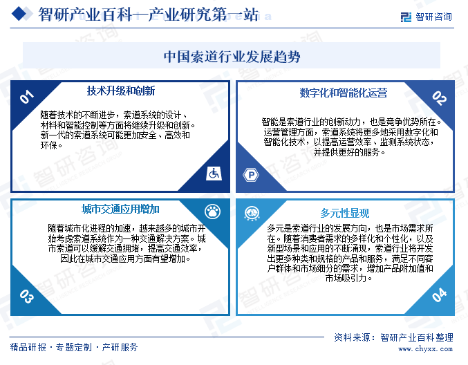 中国索道行业发展趋势