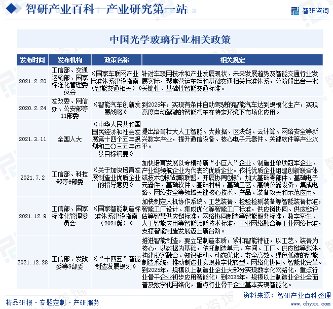 中国光学玻璃行业相关政策 