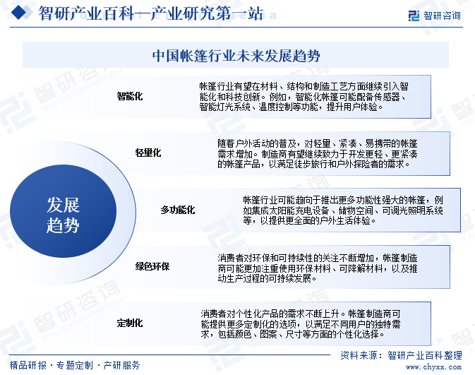 中国帐篷行业未来发展趋势