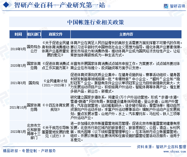 中国帐篷行业相关政策