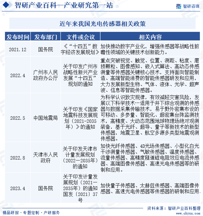 近年来我国光电传感器相关政策