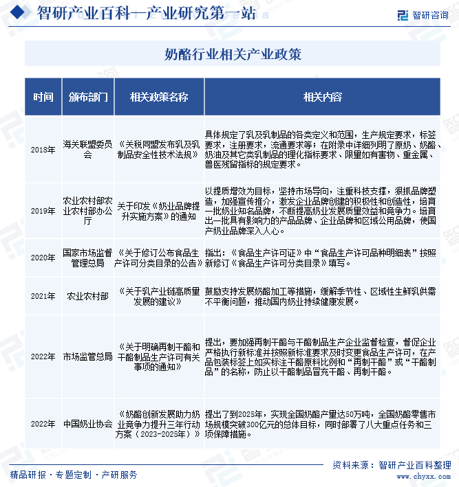 奶酪行业相关产业政策