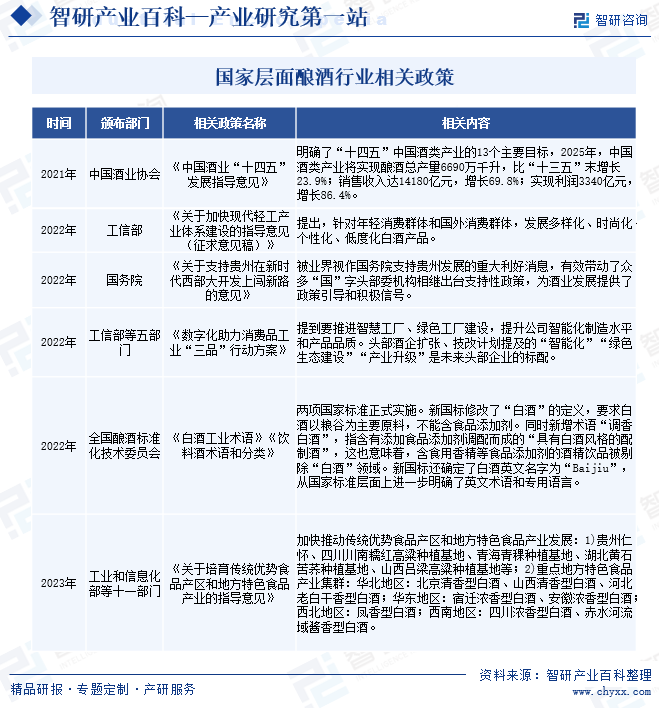 国家层面酿酒行业相关政策