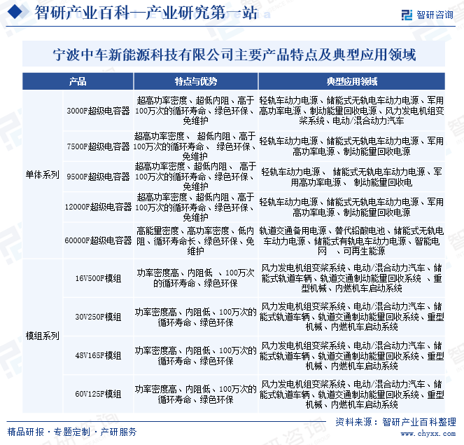 宁波中车新能源科技有限公司主要产品特点及典型应用领域