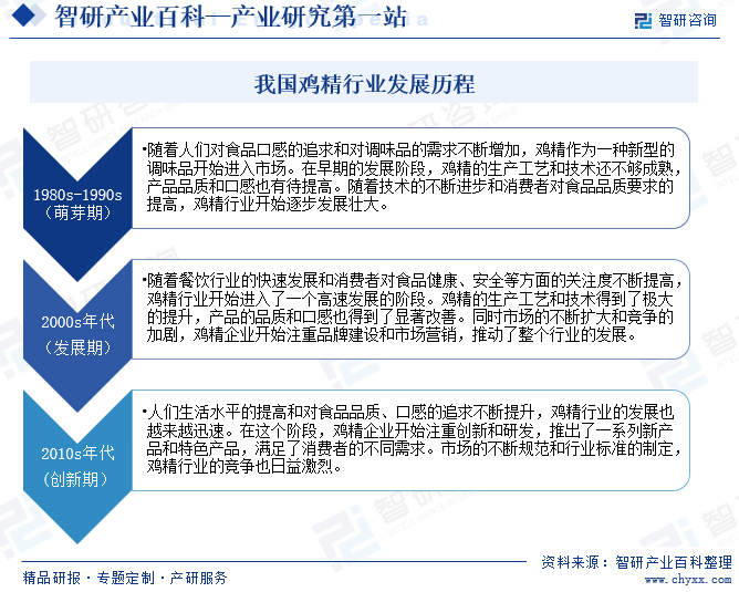 我国鸡精行业发展历程