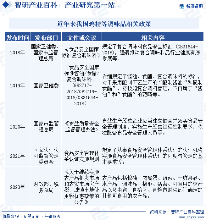 近年来我国鸡精等调味品相关政策