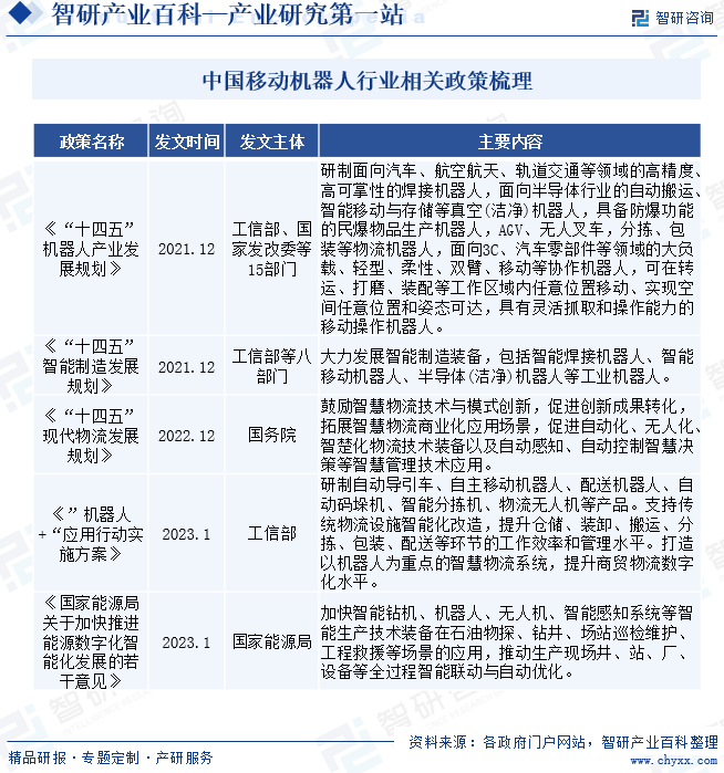 中国移动机器人行业相关政策梳理