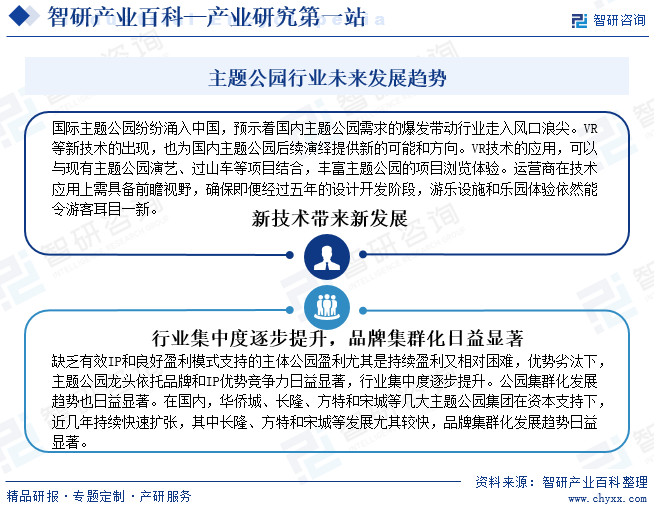 主题公园行业未来发展趋势